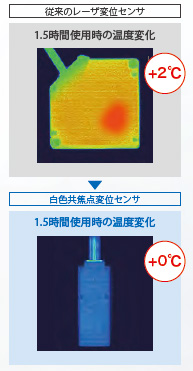 ZW-8000 / 7000 / 5000シリーズ 特長 39 