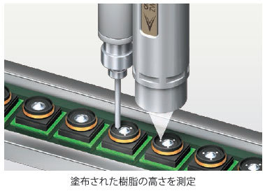 ZW-8000 / 7000 / 5000シリーズ 特長 4 