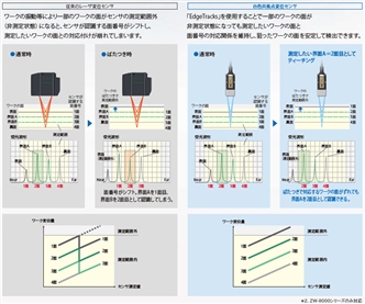 ZW-8000 / 7000 / 5000シリーズ 特長 46 