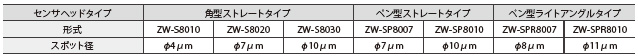 ZW-8000 / 7000 / 5000シリーズ 特長 9 