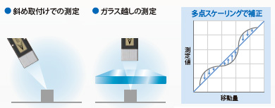 ZW-8000 / 7000 / 5000シリーズ 特長 40 