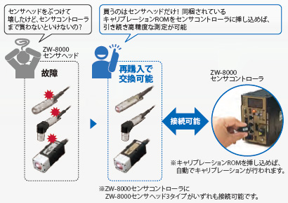 ZW-8000 / 7000 / 5000シリーズ 特長 45 