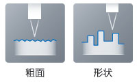 ZW-8000 / 7000 / 5000シリーズ 特長 11 