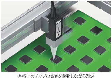 ZW-8000 / 7000 / 5000シリーズ 特長 12 