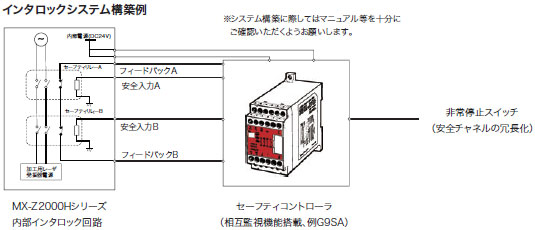 MX-Z2000Hシリーズ 特長 25 