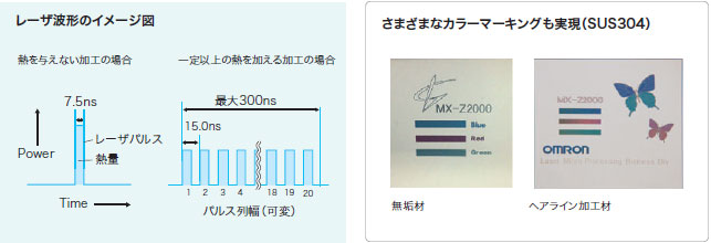 MX-Z2000Hシリーズ 特長 3 