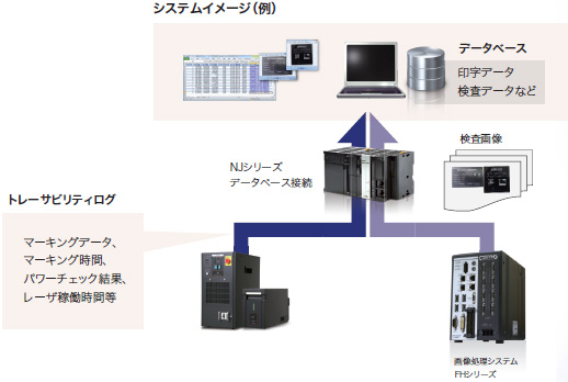 MX-Z2000Hシリーズ 特長 16 