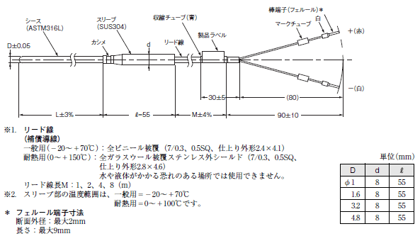 E52 フェルール端子 (汎用タイプ) 外形寸法 6 