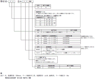 E52 フェルール端子 (汎用タイプ) 形式/種類 9 