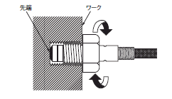 E52 フェルール端子 (ローコストタイプ) 定格/性能 13 