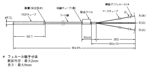 E52 フェルール端子 (専用タイプ) 外形寸法 14 