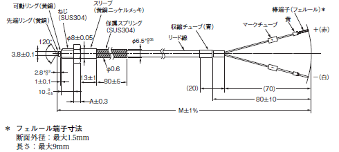 E52 フェルール端子 (専用タイプ) 外形寸法 17 