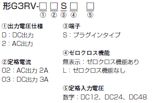G3RV-SR 形式/種類 6 