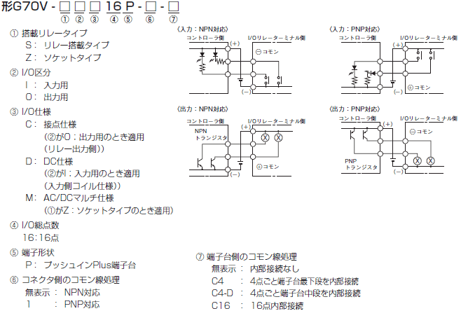 G70V I/Oリレーターミナル/種類/価格 | オムロン制御機器