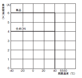 G70V 定格/性能 11 