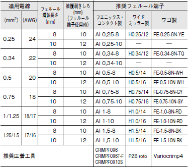 G3PJ ご使用の前に 35 