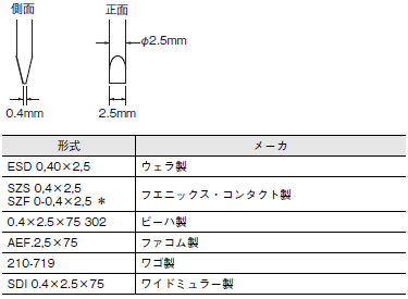 G3PJ ご使用の前に 37 