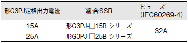 G3PJ ご使用の前に 39 