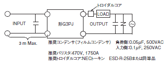 G3PJ ご使用の前に 43 