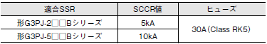 G3PJ ご使用の前に 44 