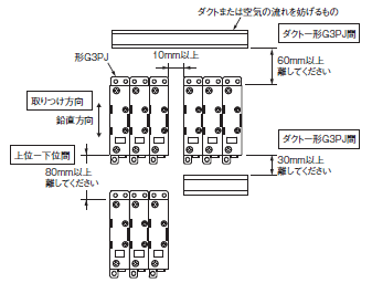 G3PJ ご使用の前に 48 