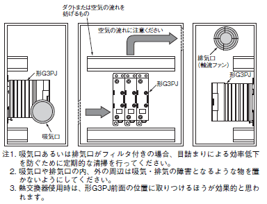 G3PJ ご使用の前に 50 