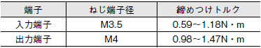 G3PJ ご使用の前に 15 