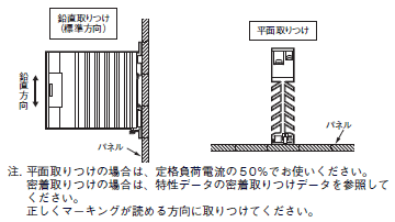 G3PJ ご使用の前に 18 