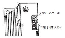 G3PJ ご使用の前に 23 