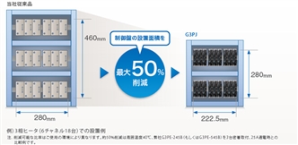 G3PJ 特長 7 