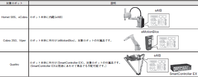 Cobra 350 システム構成 2 