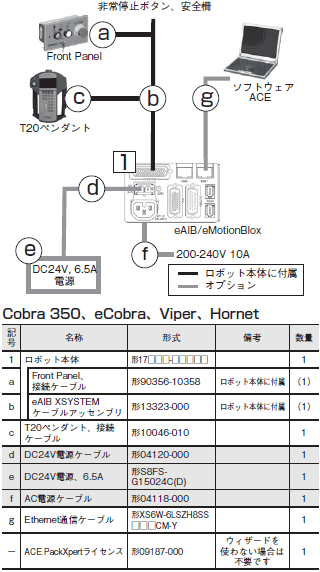 Cobra 350 システム構成 4 