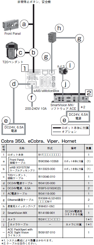 Cobra 350 システム構成 7 