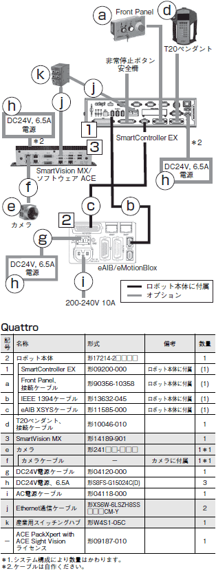 Cobra 350 システム構成 8 