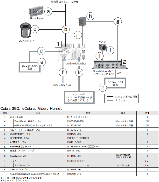 Cobra 350 システム構成 10 