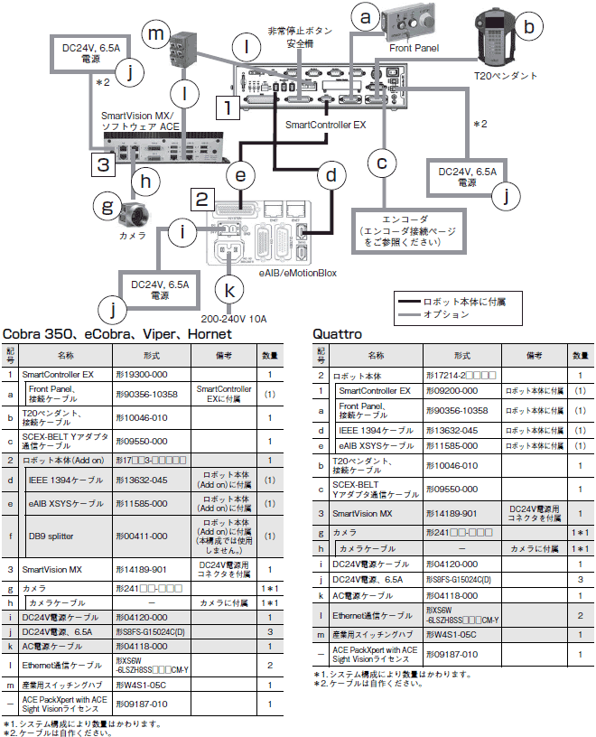 Cobra 350 システム構成 11 