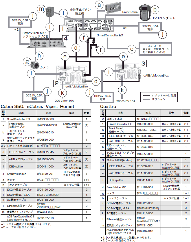 Cobra 350 システム構成 12 
