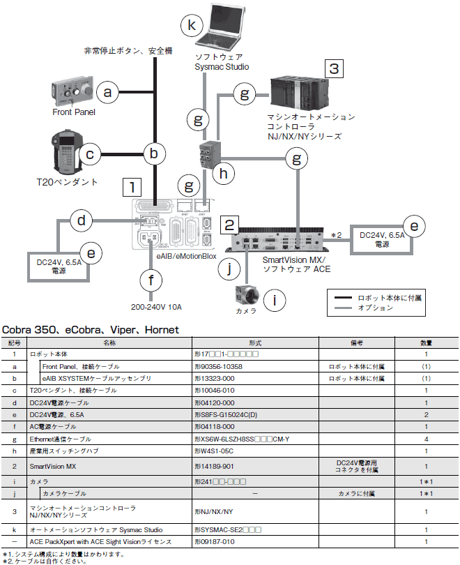 Cobra 350 システム構成 14 