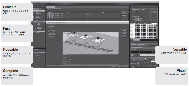 Automation Control Environment (ACE) 特長 3 