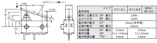 D2AW 外形寸法 4 
