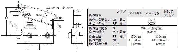 D2AW 外形寸法 5 