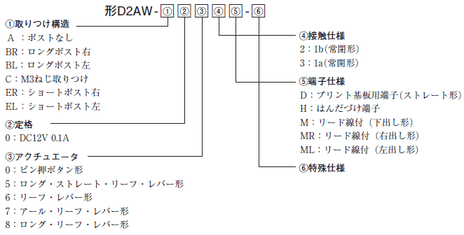 D2AW 種類/価格 1 