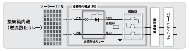 MM1X-PV ご使用の前に 18 