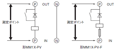 MM1X-PV ご使用の前に 20 