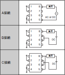 G3VM-□CR□ / □FR□ 定格/性能 3 
