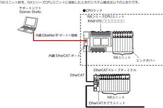 NX-RS□□□□ システム構成 1 