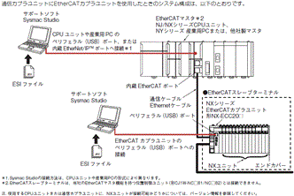NX-RS□□□□ システム構成 2 