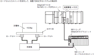NX-RS□□□□ システム構成 3 