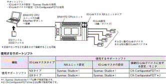 NX-ILM400 システム構成 1 