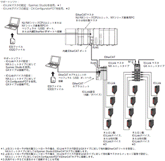 GX-ILM08C システム構成 1 